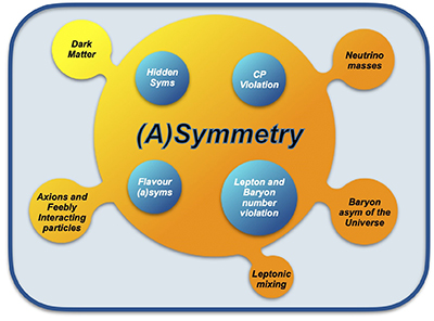 Asymmetry scheme